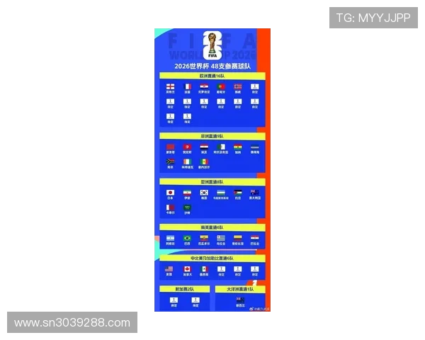 世界杯名额争夺战进入关键阶段葡萄牙挪威已锁定2026正赛席位